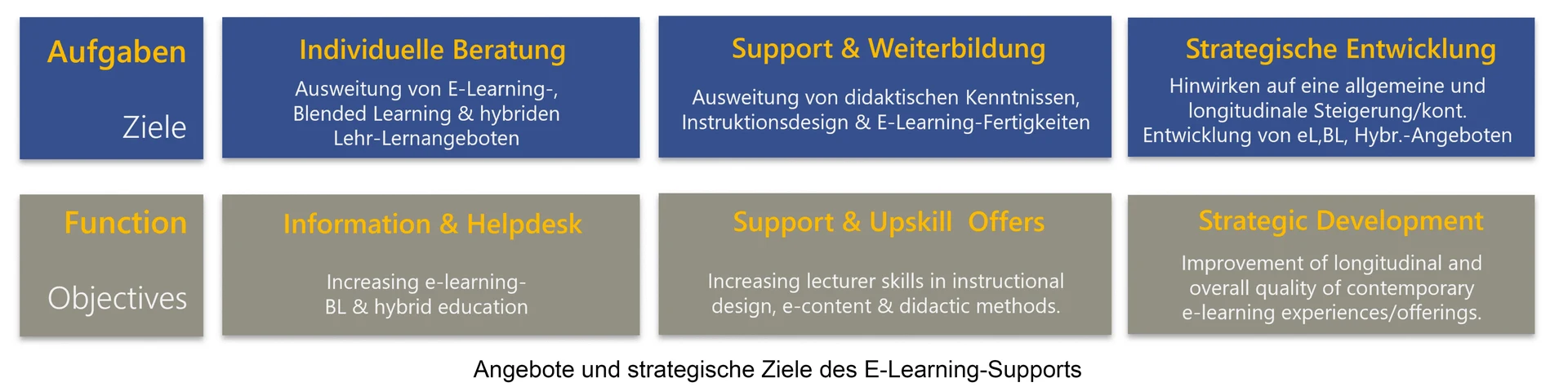 E-Learning-Ziele.jpg